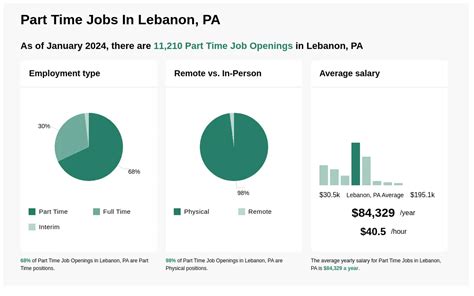 Lebanon, PA. . Jobs in lebanon pa